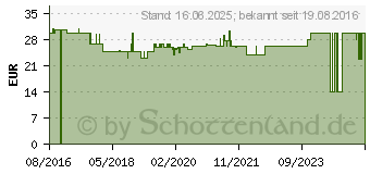 Preistrend fr PAULMANN Urail SCHIENENSYSTEM-STRAHLER, Silber (95269)