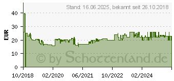 Preistrend fr Clatronic DB 3706 (263858)