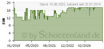 Preistrend fr RAVENSBURGER Malen nach Zahlen Tiere der Arktis 65016312 (289097)