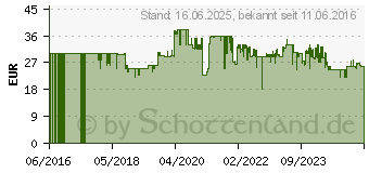 Preistrend fr BOSCH Accessories Bohrer- und Bit-Sortiment TiN 103teilig V-LINE (2607017367)