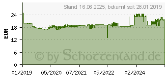 Preistrend fr KRCHER WV 6 Ersatz-Absaugdse Gelb, Schwarz (2.633-512.0)