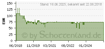 Preistrend fr BURG WCHTER Briefkasten Berlin 3777 NI