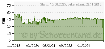 Preistrend fr KMP Tintenpatronen-Set ersetzt Hewlett Packards 3HZ51AE... (1756.0005)