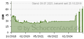 Preistrend fr BRENNENSTUHL LED Arbeitsleuchte Sansa 400A 400lm (1177370)