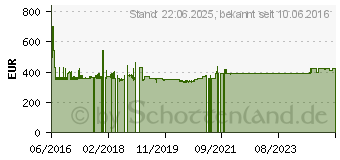 Preistrend für INTER-TECH Storage 4U-4416 (88887120)