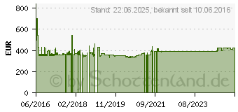 Preistrend fr INTER-TECH Storage 4U-4416 (88887120)