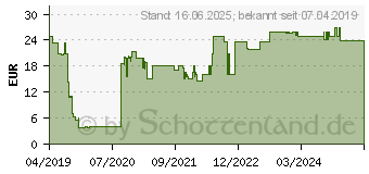 Preistrend fr CYTRONIX Osmo Pocket Fahrradhalterung (401258)