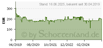 Preistrend fr BOSCH Professional GWX 18V-10 PC Akku-Winkelschleifer 125mm 18V (06017B0700)