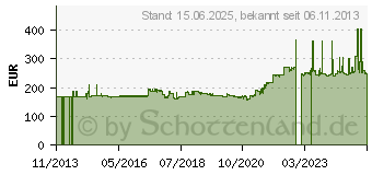 Preistrend fr SUPERMICRO PWS-903-PQ 900W ATX Netzteil