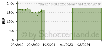 Preistrend fr Lenovo ThinkPad X1 Carbon 7th Gen (20QD0037GE)