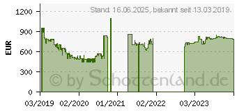 Preistrend fr Sony Bravia KD-49XG8096