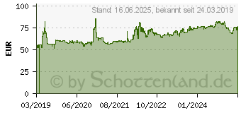 Preistrend fr Toyo Observe Van 175/70 R14 95T