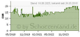 Preistrend fr INTELLINET 19 Fachboden 300mm Frontmont. n. perforiert grau (715089)