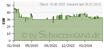 Preistrend fr KRCHER 2.645-324.0 20m Schwarz Gartenschlauch