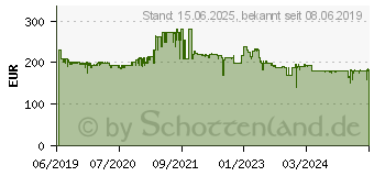 Preistrend fr Philips E-line 322E1C schwarz (322E1C/00)