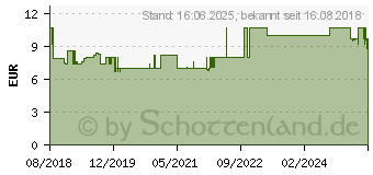 Preistrend fr GOOBAY 70384 - Antennenanschlusskabel (IEC) (135 dB typ) 4x geschirmt, 5,0 m