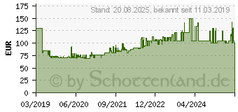 Preistrend fr HAILO Alu-Sicherheitsleiter L100 TopLine, 4 Stufen (8050-407)