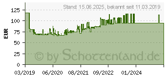 Preistrend fr HAILO Alu-Sicherheitsleiter L100 TopLine, 3 Stufen (8050-307)