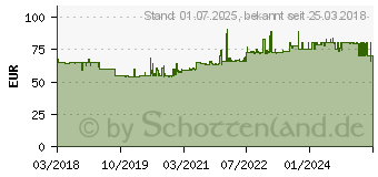 Preistrend fr HAILO Tret-Abfalltrenner ko duo plus L, 17+9 L, Edelstahl (0630-200)