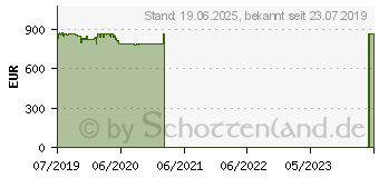 Preistrend fr ASUS ROG Strix GeForce RTX 2080 SUPER OC 8GB (ROG-STRIX-RTX2080S-O8G-GAMING)