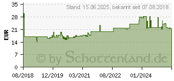 Preistrend fr EFB ELEKTRONIK EFB 19 1HE Steckdosenleiste 8xCEE 7/3 mit Schalter, in Alu, sw (EK631DE.2)