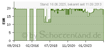 Preistrend fr BURG WCHTER Ketten-Fahrradschloss SKM 6/60/NI40, 600 mm (SKM 6/60 NI40)