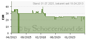 Preistrend fr BURG WCHTER Ketten-Fahrradschloss SKM 8/90/NI50, 900 mm