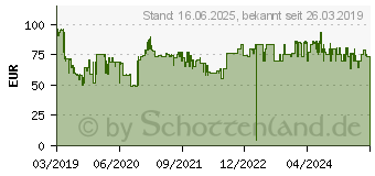 Preistrend fr KENWOOD KAH 359 GL (AW22000005)