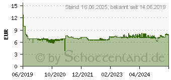 Preistrend fr Canon Tinte GI-50Y gelb (3405C001)