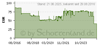 Preistrend fr DEVELOP Toner cyan TN-324C (A8DA4D0)