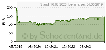 Preistrend fr BOSCH GSR 12V-35 FC Akku-Bohrschrauber (06019H3002)