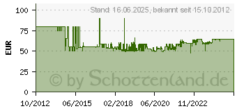 Preistrend fr MEISTER Werkzeuge 8985630 Plattformwagen klappbar, mit Ablagefach Stahl Traglast (max.): 300kg