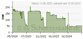 Preistrend fr LEVEL ONE LevelOne Switch 5x FE (IFS-0501)