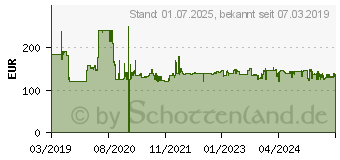 Preistrend fr DENVER ELECTRONICS Denver MRD-51 (111201210000)