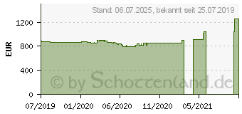 Preistrend fr Lenovo ThinkPad L590 (20Q7000XGE)