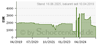 Preistrend fr Intel Xeon Gold 6230 Box (BX806956230)