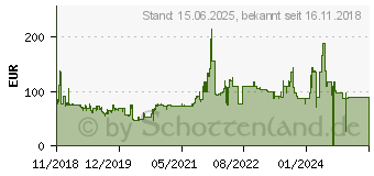 Preistrend fr HP Slim Smart Netzteil, 200 W (4,5 mm) (4SC19AA#ABB)