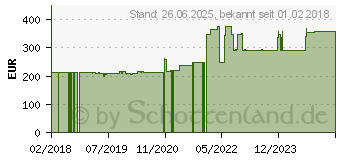 Preistrend fr FAYTECH T08K SW - 20cm Touchmonitor schwarz IP65 EEK A (FT08TMBCAP)