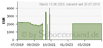 Preistrend fr Lenovo ThinkPad X1 Carbon 7th Gen (20QD003JGE)