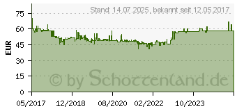 Preistrend fr BOSCH PROFESSIONAL Laserempfnger fr Linienlaser Passend fr Bosch (0601069H00)