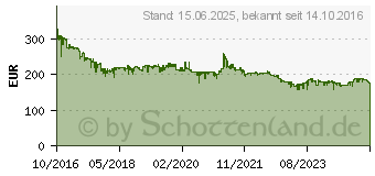 Preistrend fr 8TB Seagate IronWolf NAS 3.5 HDD