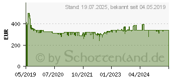 Preistrend fr BOSCH Professional Tischkreissge 216mm 30mm 1600W 240V (0601B42000)