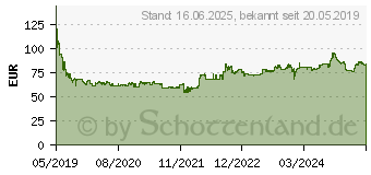 Preistrend fr Toyo Observe Van 205/70 R15 106S