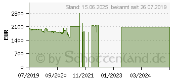 Preistrend fr Lenovo ThinkPad X1 Yoga 4th Gen (20QF001WGE)