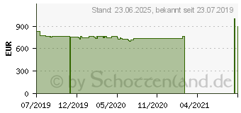 Preistrend fr Gainward GeForce RTX 2080 SUPER Phantom GLH (471056224-0955)