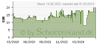 Preistrend fr SIKU UPS Logistik Set (6324)