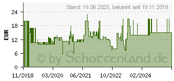 Preistrend fr BESTWAY Schwimmtier Pegasus (81212544)