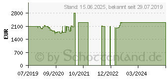 Preistrend fr Lenovo ThinkPad X1 Yoga 4th Gen (20QF00AYGE)