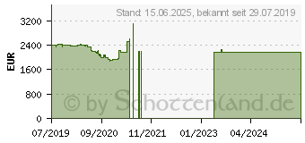 Preistrend fr Lenovo ThinkPad X1 Yoga 4th Gen (20QF0022GE)