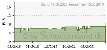 Preistrend fr WEBER Rucherchips Apfelholz 700 g (17621)